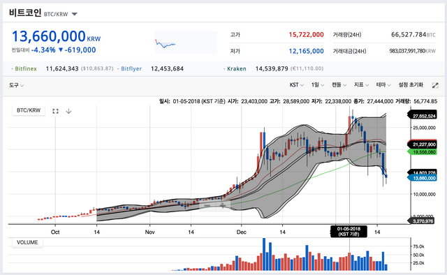 비트코인 2018-01-17 오후 4.47.26.png