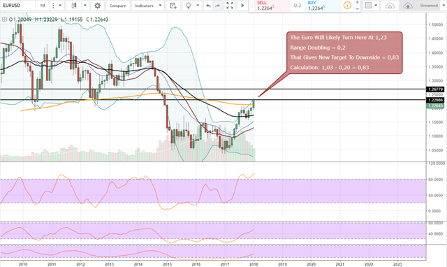 FireShot Capture 744 - EURUSD_ 1.22648 ▲+0.04% — Unna_ - https___www.tradingview.com_chart_AxIWekrr_.png