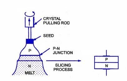 alloy-fused-junction-diodse.jpg