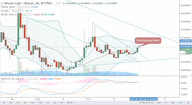 FireShot Capture 272 - BCCBTC_ 0.07349997 ▲+2.23% - U_ - https___www.tradingview.com_chart_AxIWekrr_.png