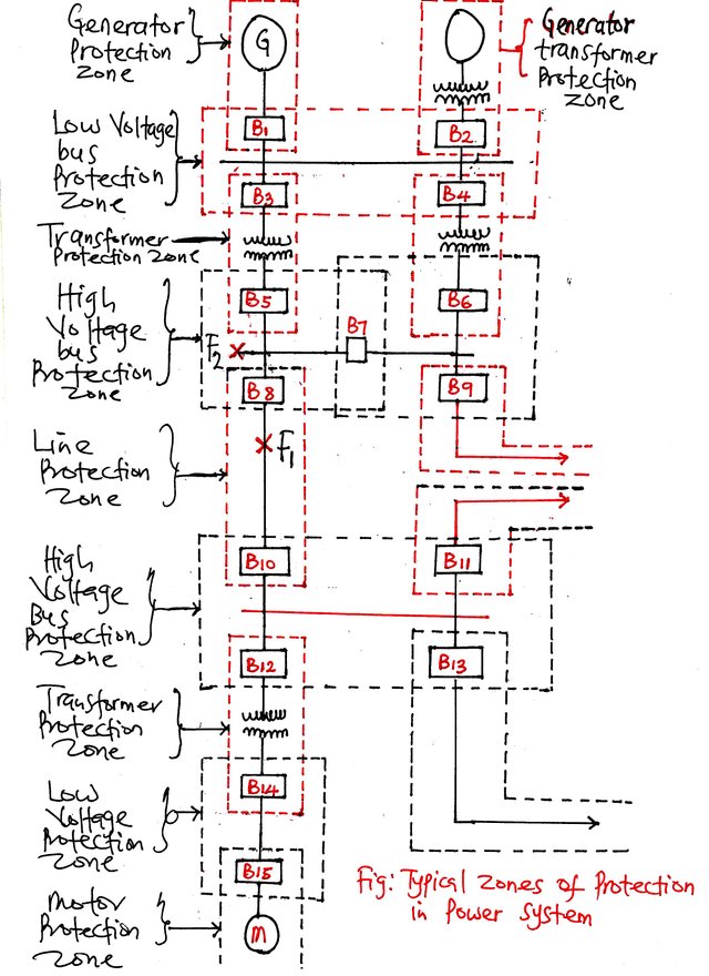 zones of protection.jpg