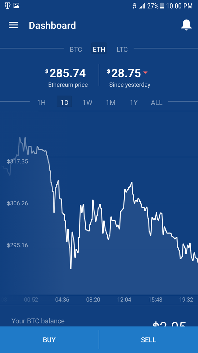 cryptocurrencies drop around same time