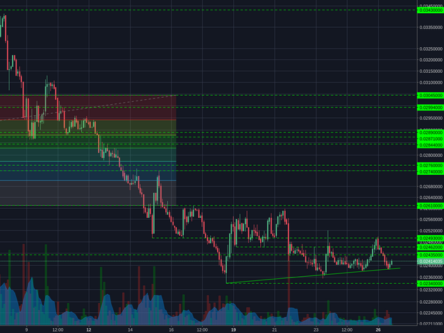 Poloniex:XMRBTC 2h