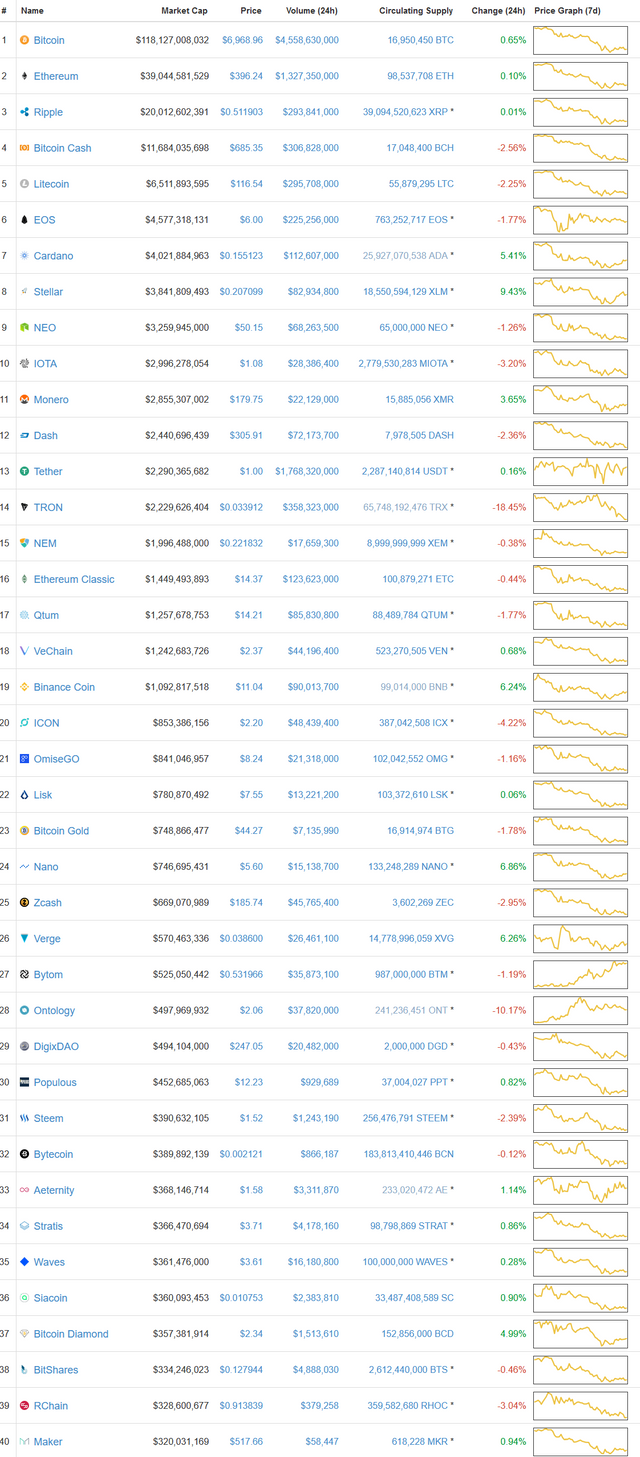 Screenshot-2018-4-1 Cryptocurrency Market Capitalizations CoinMarketCap.png