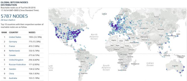 Bitcoin_Blockchain_Nodes.jpg