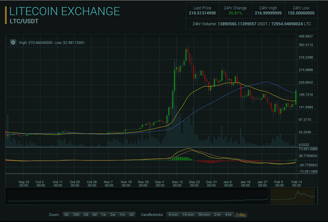 ltc usdt polo.PNG