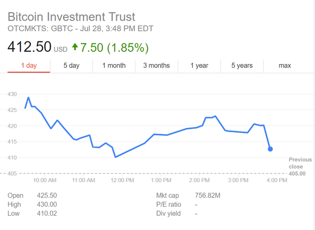 Bitcoin Investment trust graph.PNG