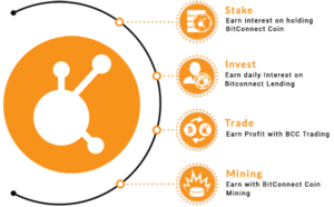 bitconnect-300x186.png