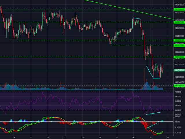 Poloniex:LTCBTC 1h