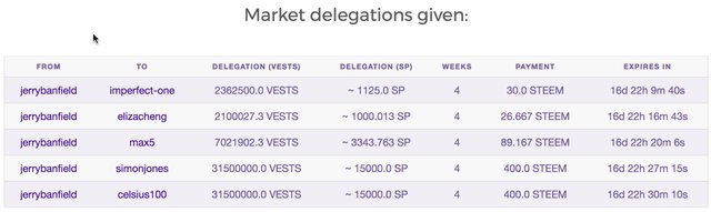 market delegations given.jpg