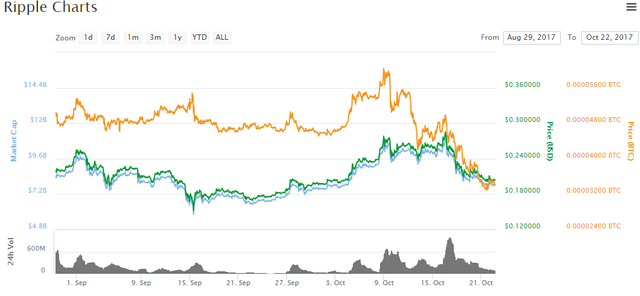 Ripple chart leading up to swell.png
