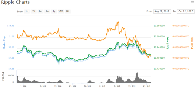 Swell Chart