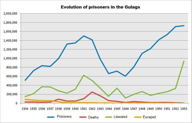 prisioners-gulag.jpg