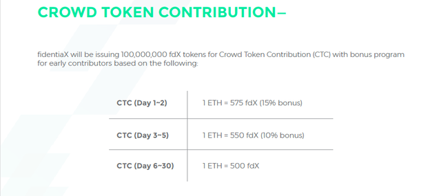 Crowd token Contribution.png