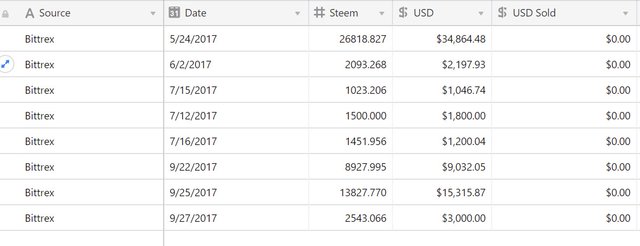 steem bought as of 10 10 2017.jpg