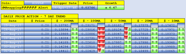 RIPPLE dMAs screen.png