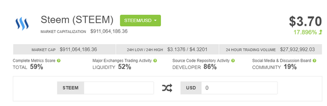 Steem usd price chart.png