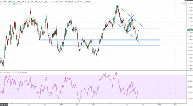 nzdusd no simple chart.PNG