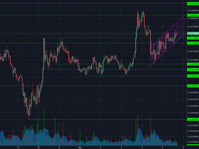 Poloniex:LTCBTC 1h