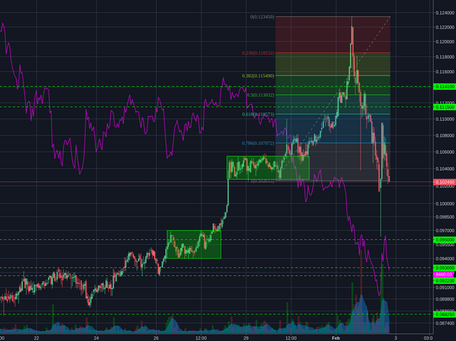 Bitstamp:ETHBTC 1h