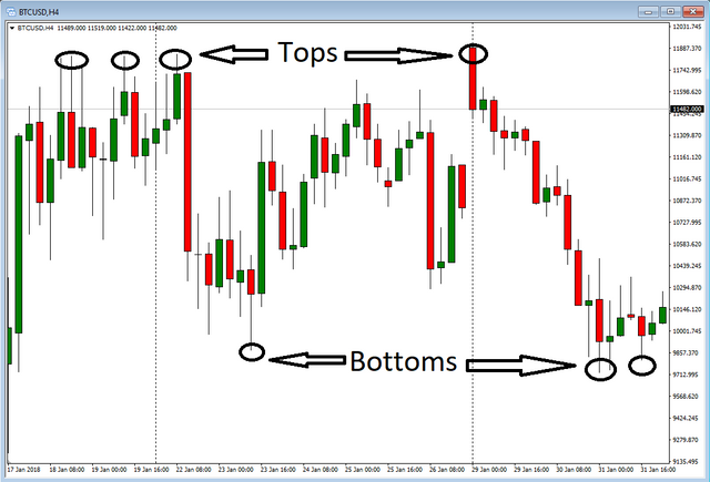 3_tops_bottoms_btc.png