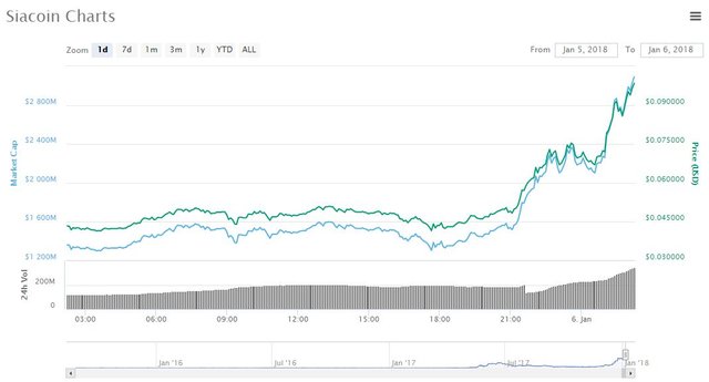 siacoin.JPG