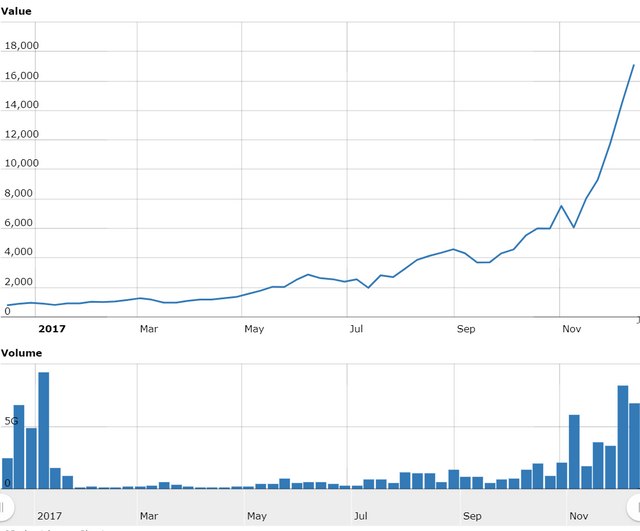 Worldcoinindex.png