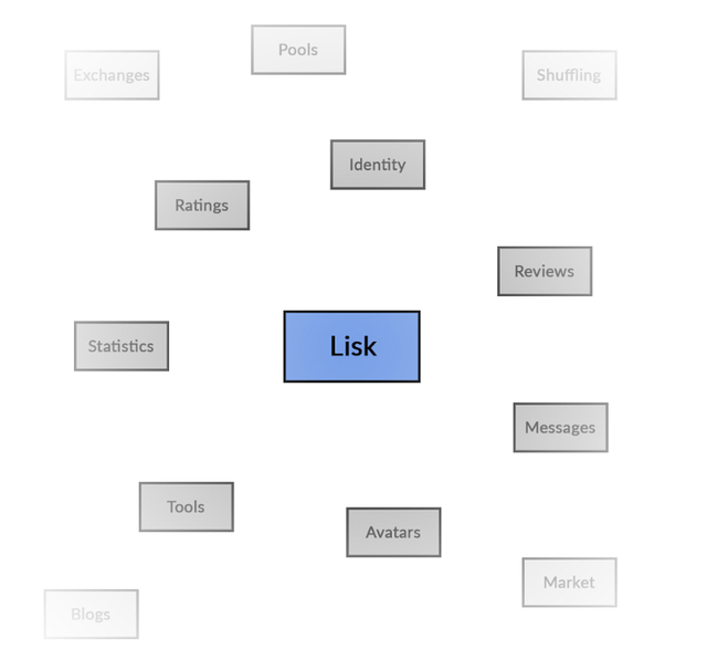 lisk features.png