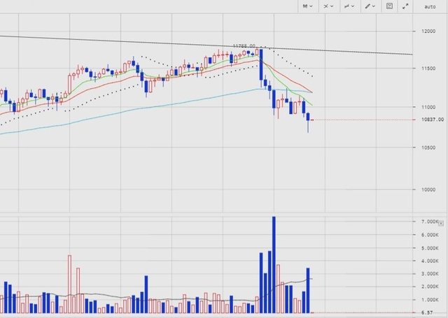 BTC.USD 21.02.18 04.50 UTC Chart Analysis Figure 1.jpg