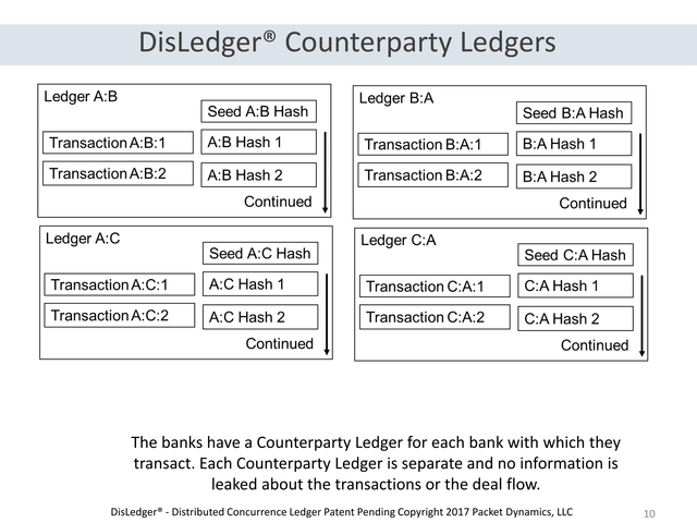 DisLedger_Overview-10.png