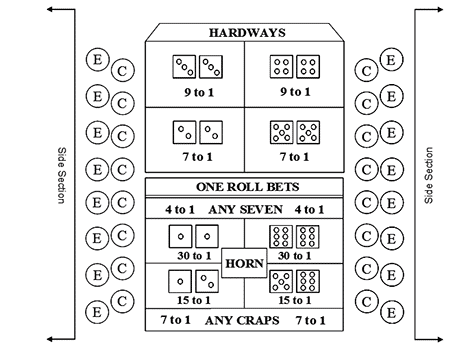 Craps Payout Chart Printable