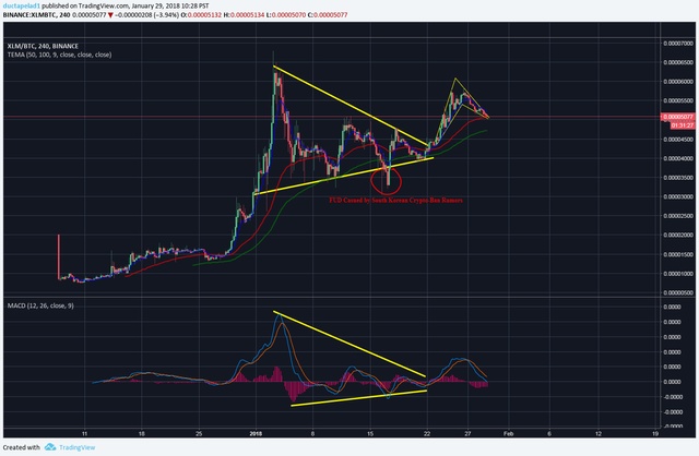 XLM BTC Binance.png