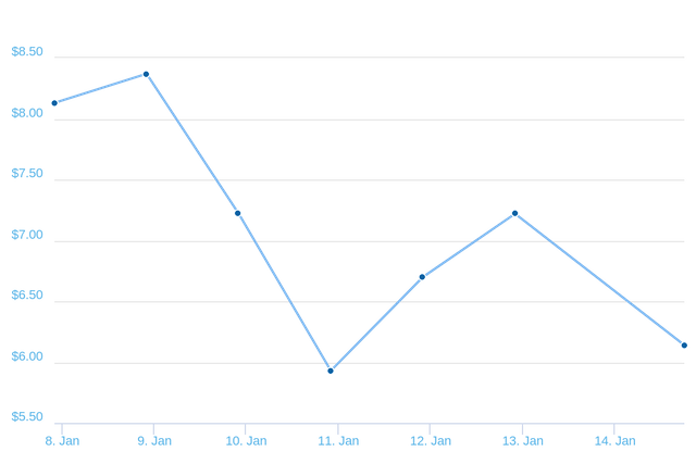 chart(1).png