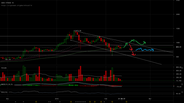 gdax-ethusd-Feb-11-2018.png