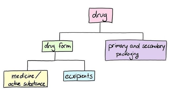 Drug development.jpg