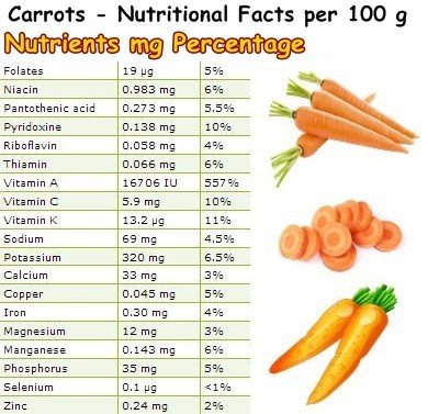 Nutritional-Facts-Carrots.jpg