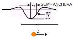 FIGURA 7 SEMI ANCHURA 1.jpg