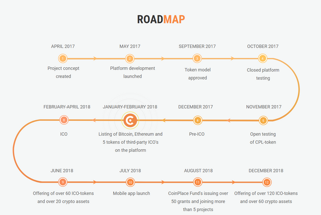 roadmap.PNG