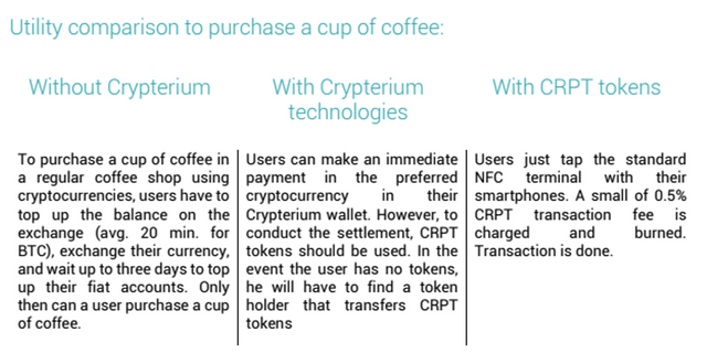 crypterium coffee.png