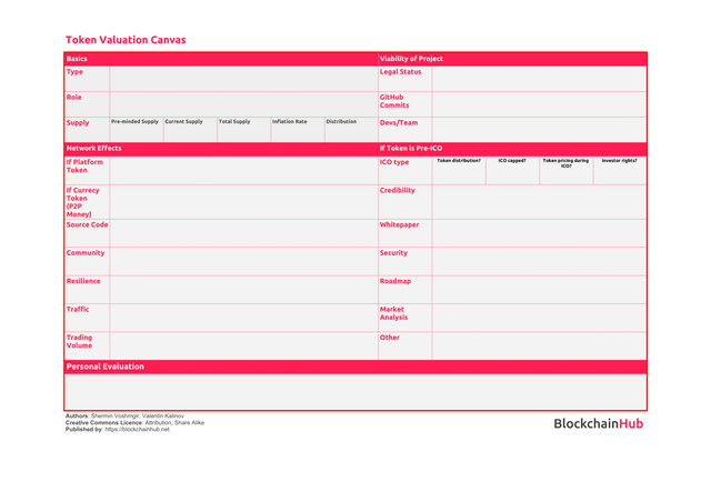 Token Model Canvas.png