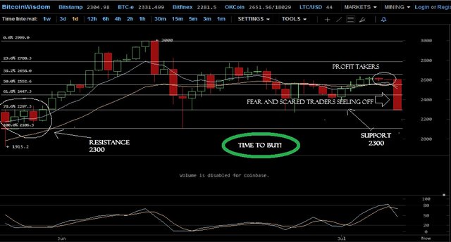 71017chart.jpg