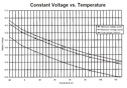 voltage vs temp.jpg