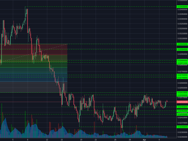 Poloniex:XMRBTC 4h