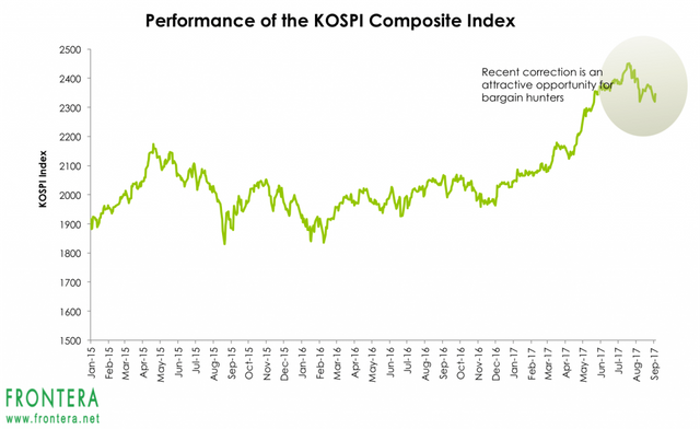 KOSPI-Index-1024x627.png