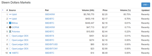 sbd markets.png