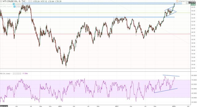 wti keep building.JPG