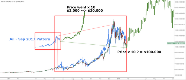 BTC Daily Chart JAN 26 100k target.PNG