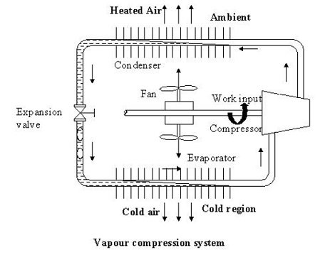 Diagramofvaporcompressionsystem.jpg