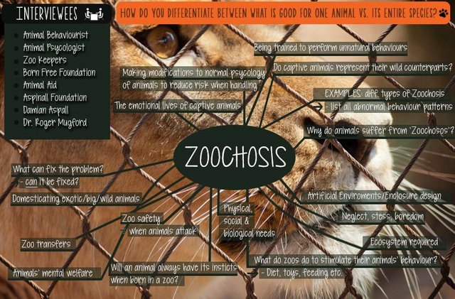 zoochosis-mind-map.jpg