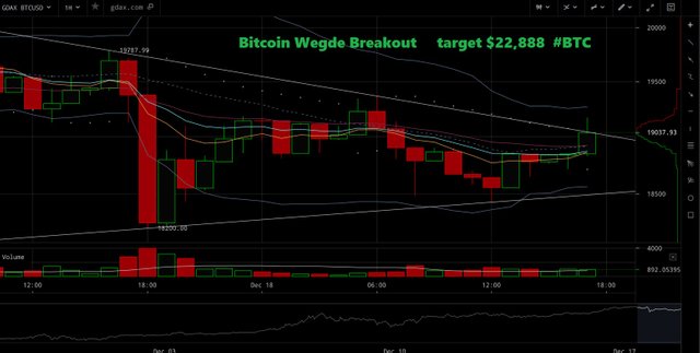 BTC wedgebreakout121817.jpg